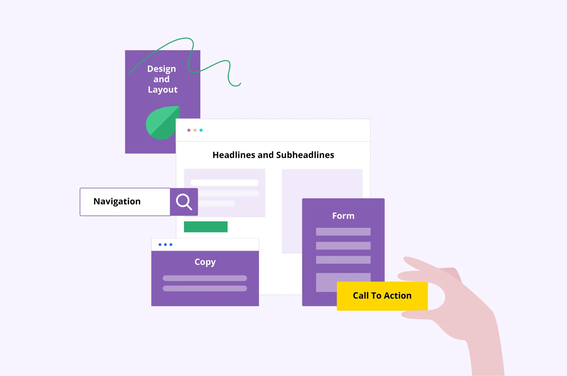 Optimizing Amazon PPC Campaigns for Better ROI Optimizing Amazon PPC Campaigns for Better ROI