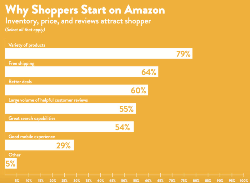 The Ultimate Guide to Amazon Product Launches