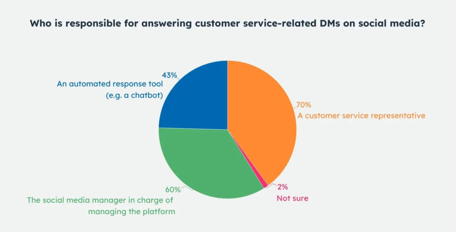 Neglecting Customer Service<br />
