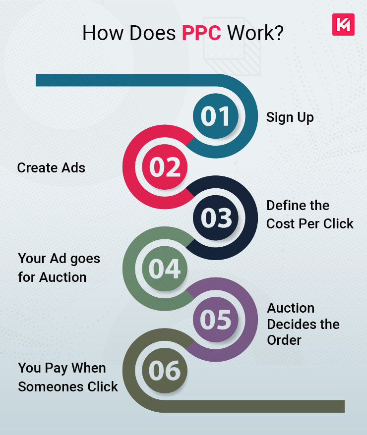 Amazon PPC