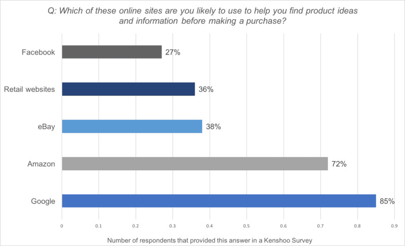  External Traffic Sources<br />

