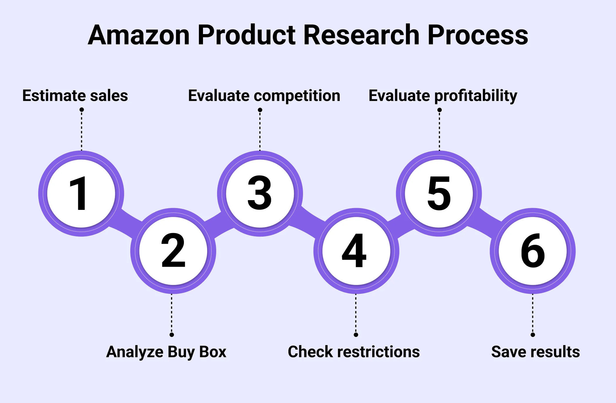 Conduct Thorough Market Research<br />
